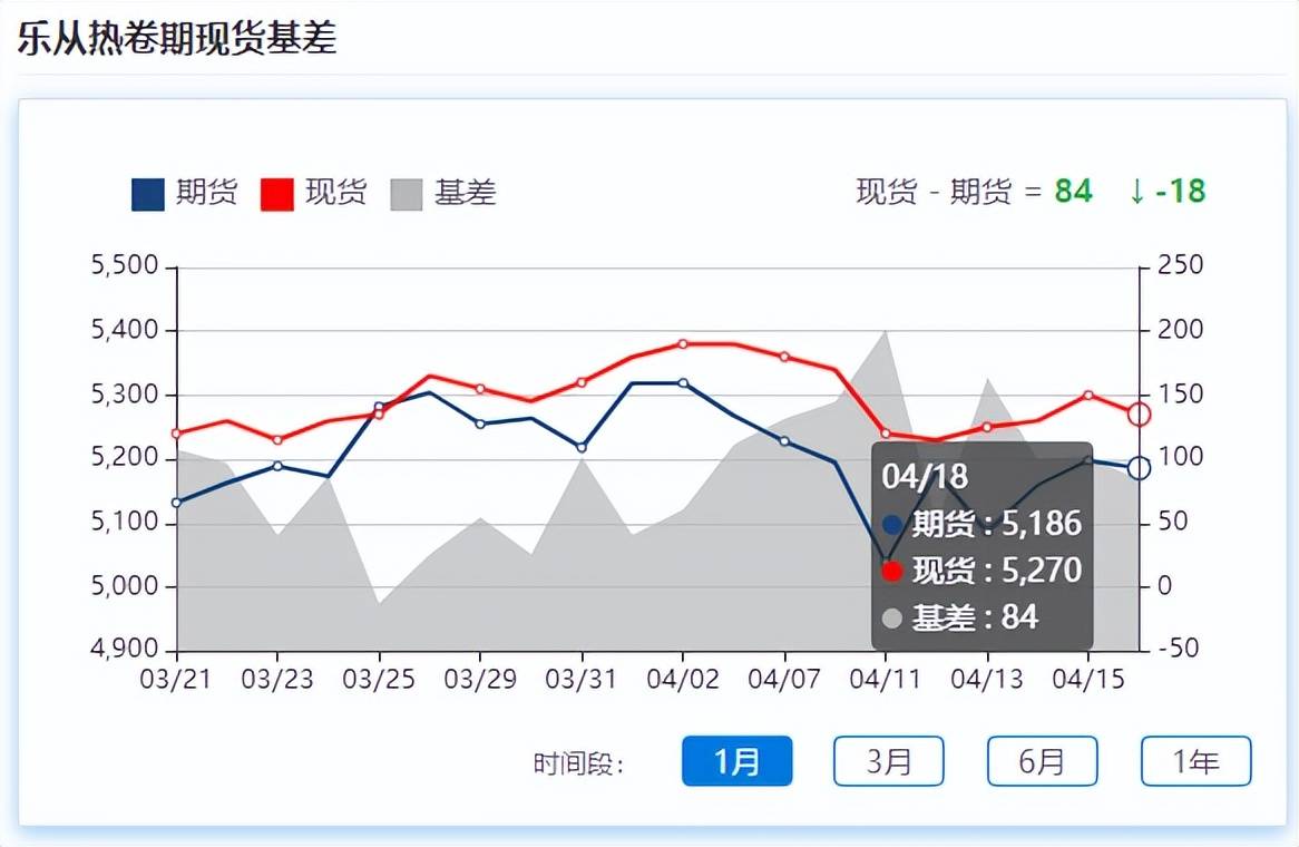 地磅地磅价格表阴雨天开yun体育app官