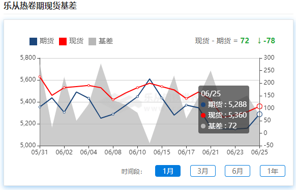 地磅10Kaiyun官方网0吨地磅价格表