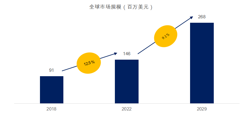 遥控车位锁地磅地磅厂家排名前十微型生物反