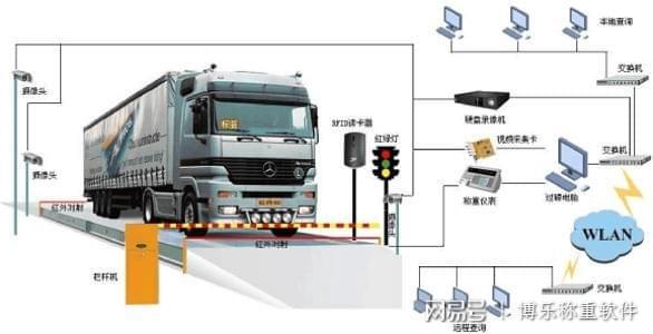 云开体育地磅称厂家地磅工程地磅是什么地磅