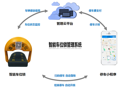 kaiyun官网入口家用小型地磅价格车位