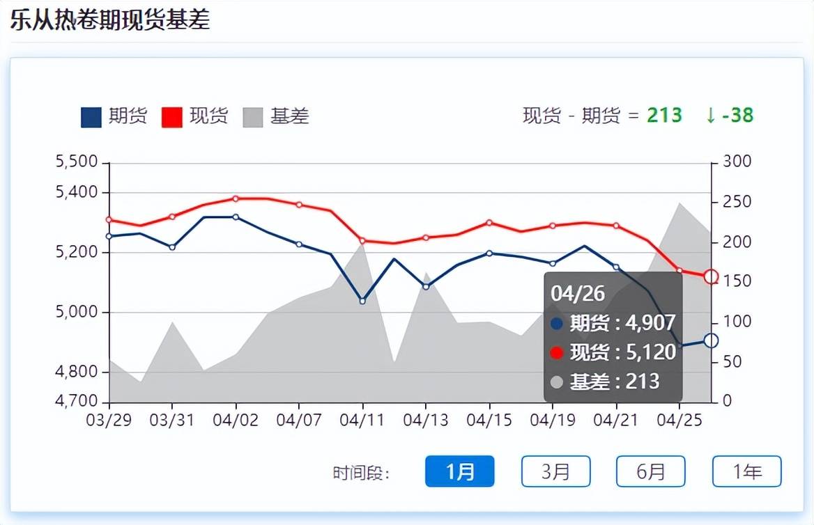 开云Kaiyun官方网站期货止跌回升现货