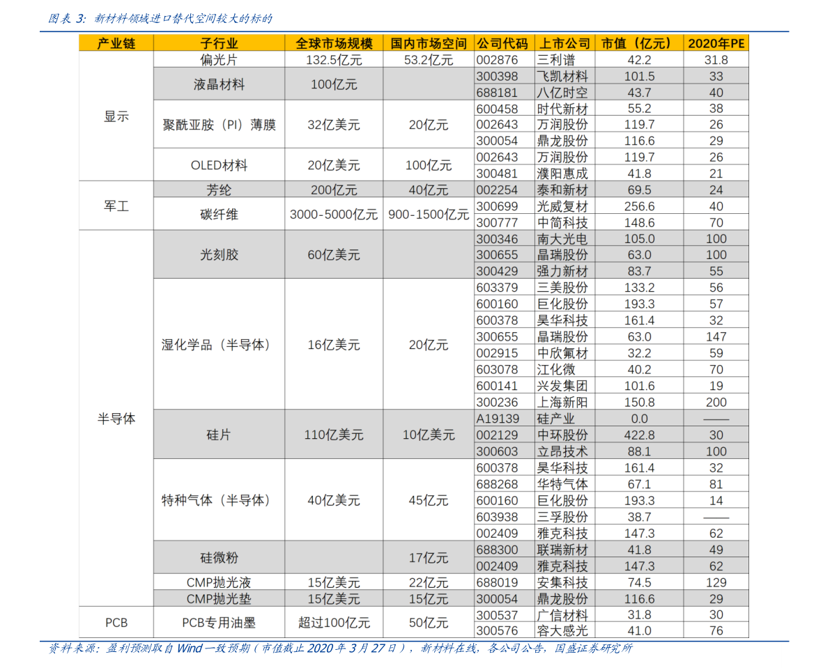 kaiyun官方下载东莞线材电子厂（电