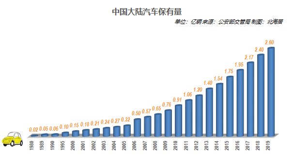 kaiyun官方下载车位荒时代：停车难、