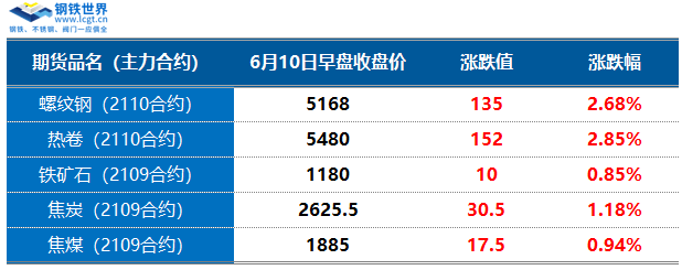 kaiyun开体育官方，地磅指数回升至1