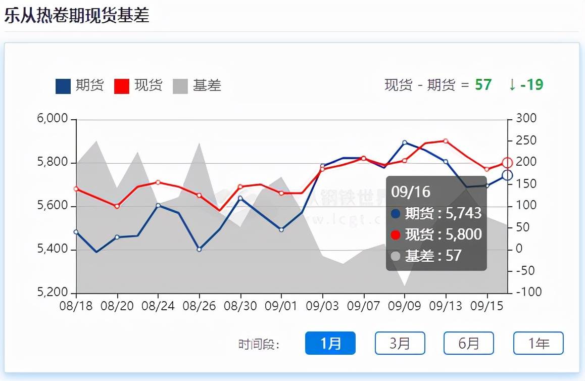 开云体育，铁矿石继续插水钢材市价平稳地磅