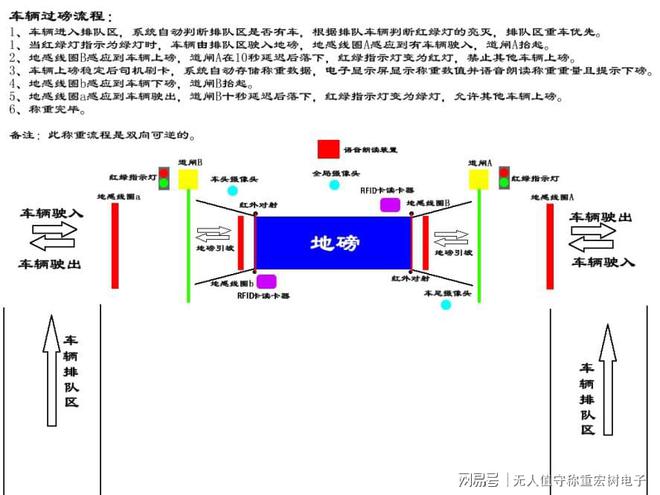 kaiyun官方下载，无人值守称重软件