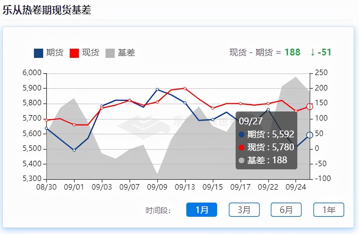 kaiyun官方下载，地磅出货回暖乐从现